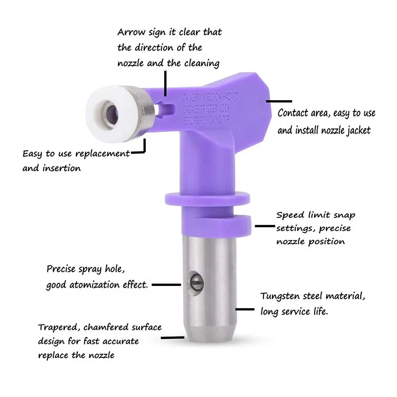 Series Fine Finish Low Pressure Reversible Tip for Airless Paint Spray Guns Nozzle Guard