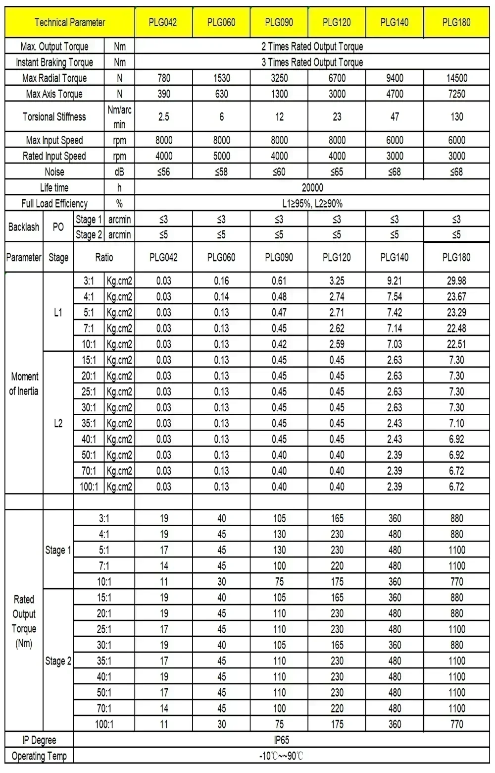 Helical Gear Reducer Gearbox Nema 17 23 34 Stepper Motor Speed Reducer 40 60 80 90 110 130 180mm Flange Servo Motor