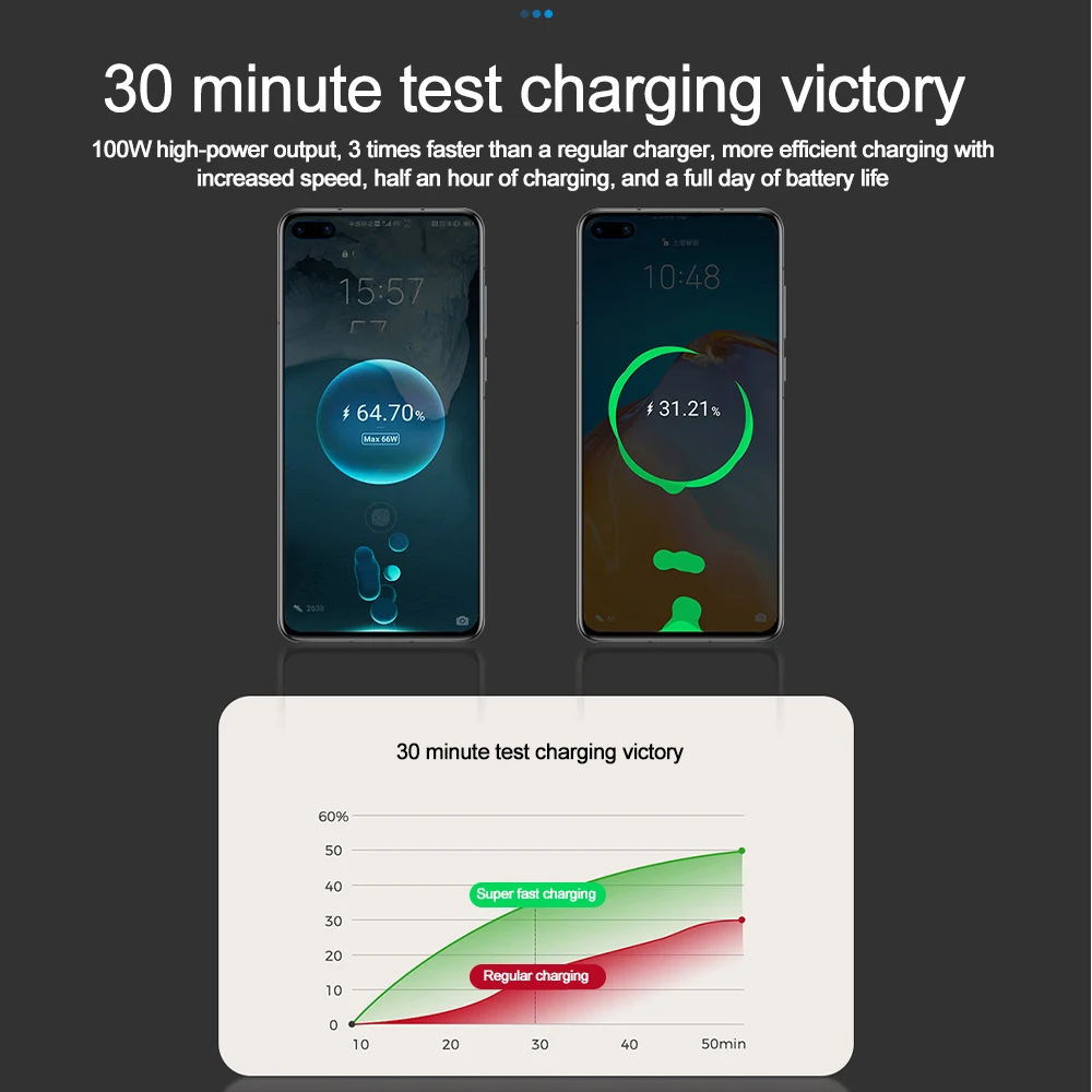 Adattatore di ricarica rapida 4 in 1 per auto da 120 W con cavo retrattile, porte USB di tipo C, caricabatterie per telefono per iPhone, Samsung, Huawei_voghion.com
