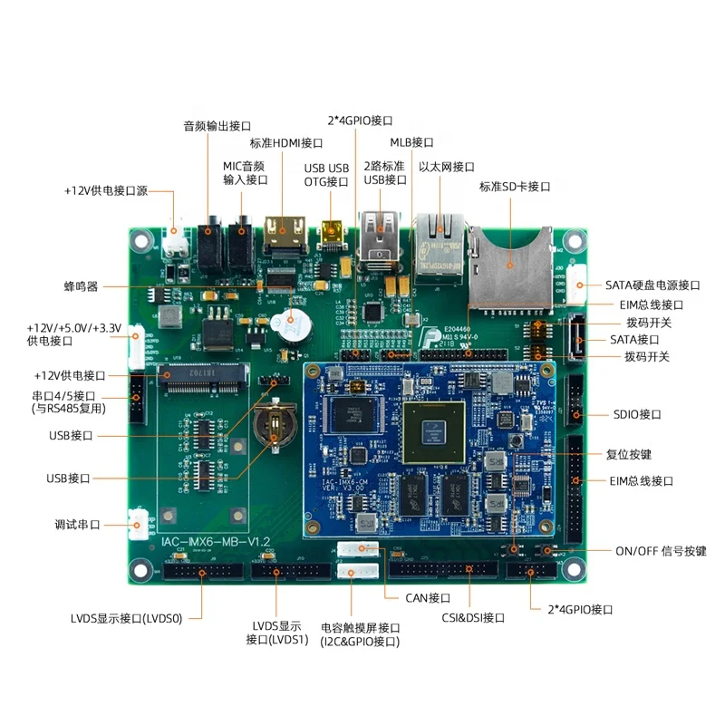   Ͽ콺 QIYANG i.mx6D a9 1.0 GHZ ȸ , PCBA Ӻ   ŰƮ