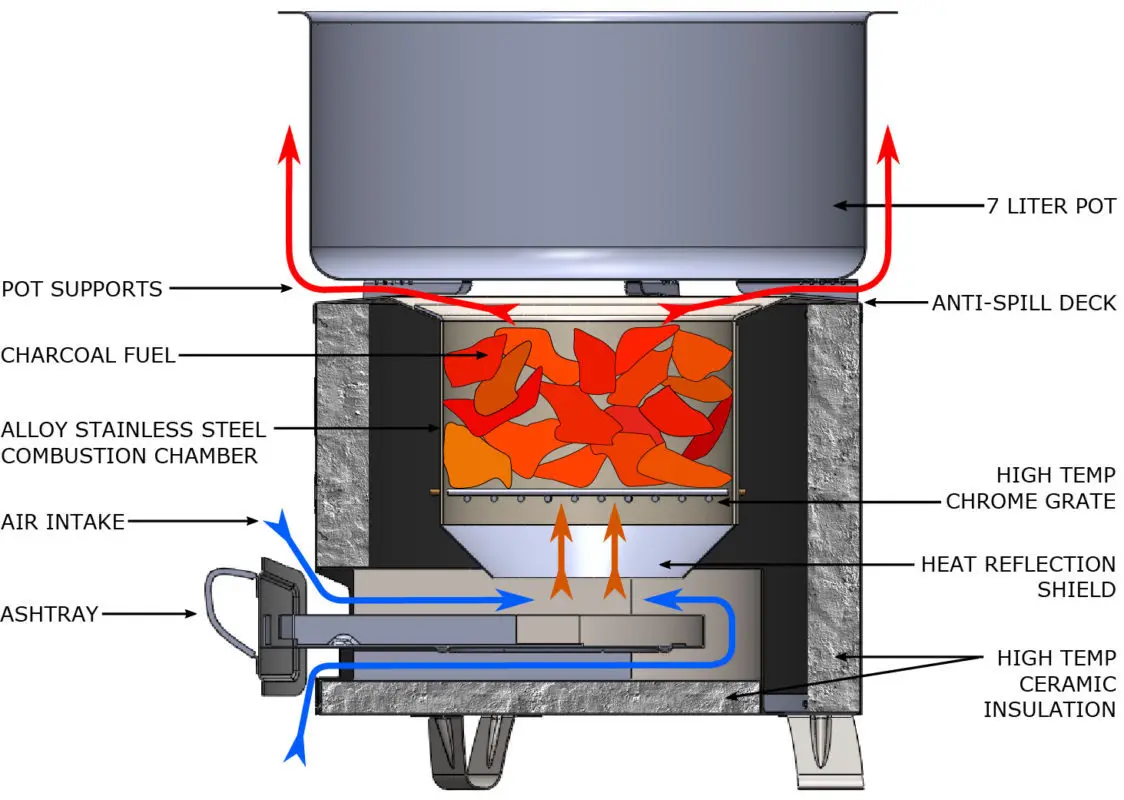Cooking Stove Fire Stove Bbq Africa Pop Portable Mini Multi-function Energy-saving Wood Stoves Windproof Outdoor Wood Pellet 4