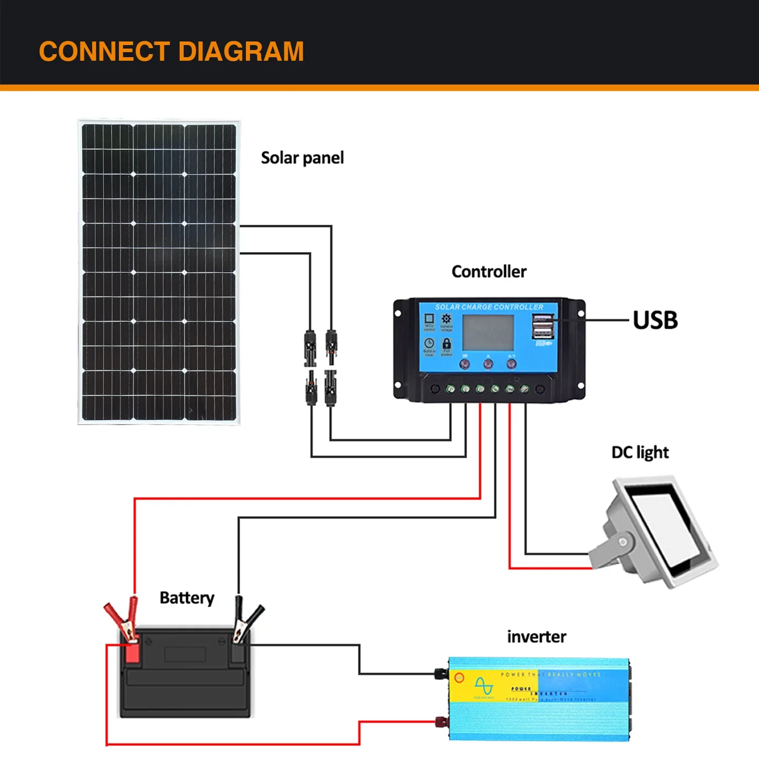 All-in-One 3000W Solar Kit with 110V/220V Inverter | High-Efficiency Glass Roof