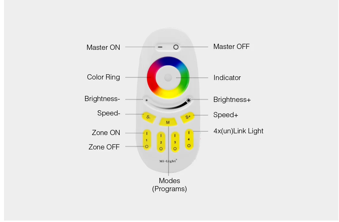 Description Picture 4 of itemMiboxer FUT096 2.4GHzRF 4 Zone Wireless Dimmer Switch Touch Remote for LED Strip Smart RGB/RGBW Bulb/Lamp/Panel/Controller