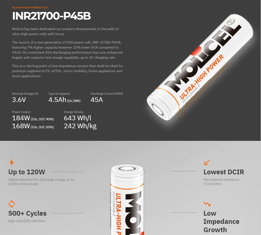 Molicel-Bateria de Descarga Original para Ferramenta Elétrica,