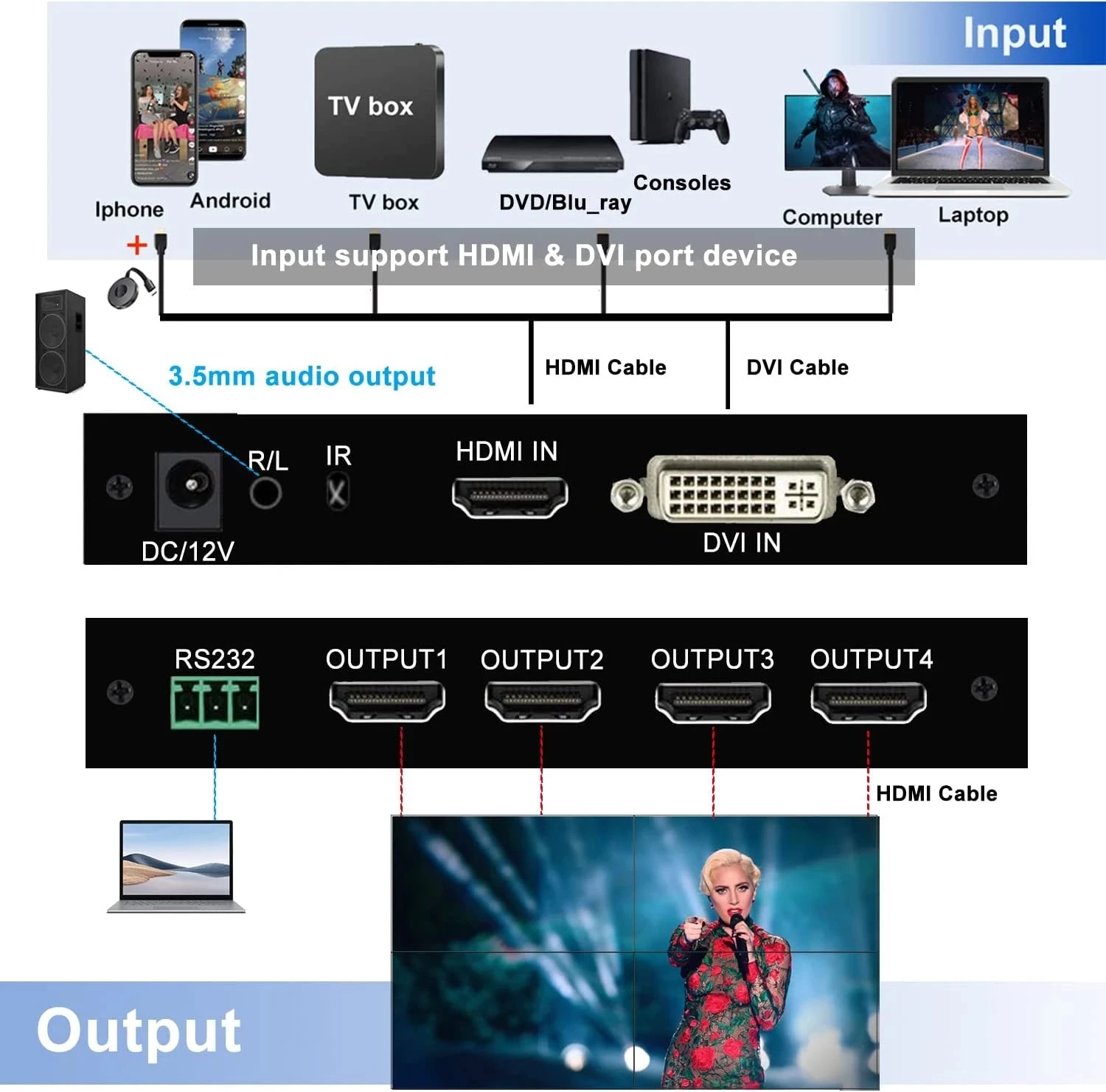 2x2   Ʈѷ 1080P HDMI TV ȭ  ڽ μ, 1x2 1x3 1x4 2x1 3x1    180  ø