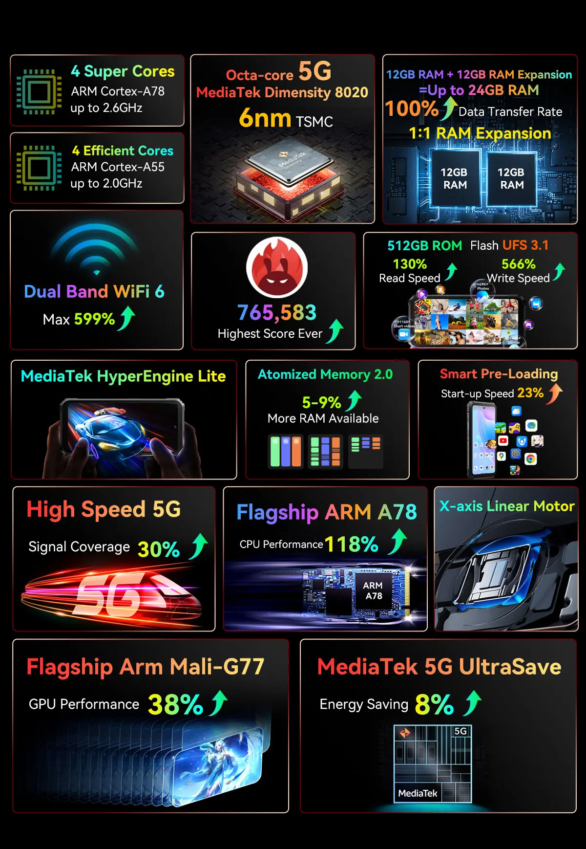 Blackview BL9000 Rugged Phone 24GB RAM+512GB ROM Global Version Telephone Portable 8800mAh 120W Fast Charge Android 5G Smartphon 27 S254c1b53f5734a1e8de8de50c9baac9dB