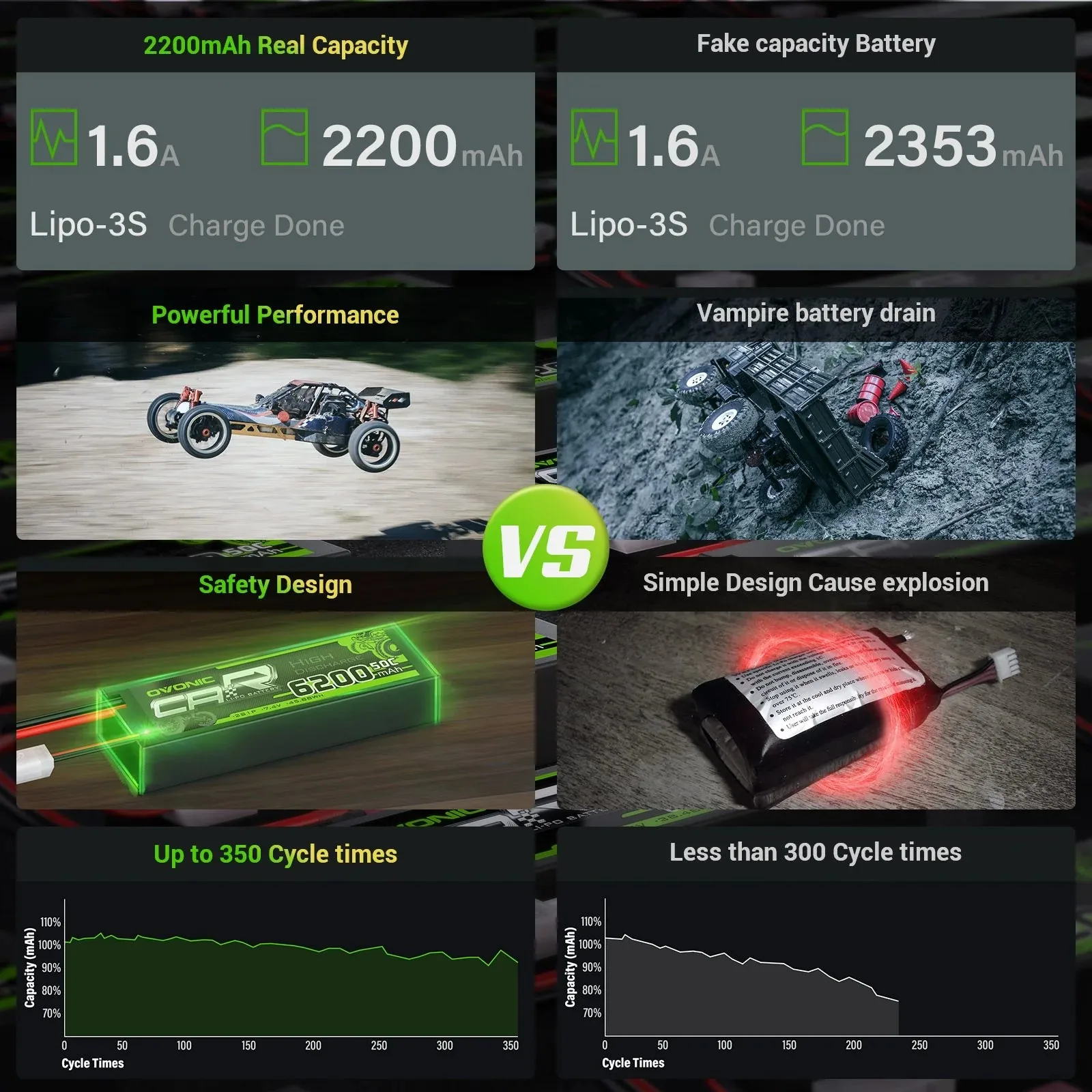 Batterie OVONIC 3S LiPo 2200mAh 35C 11.1V posée sur une surface, montrant son étiquette et ses connecteurs