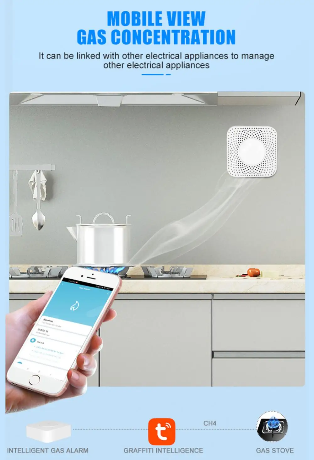 The Best CO2 Sensor Detector Zigbee CO Carbon Monoxide Poisoning Smoke