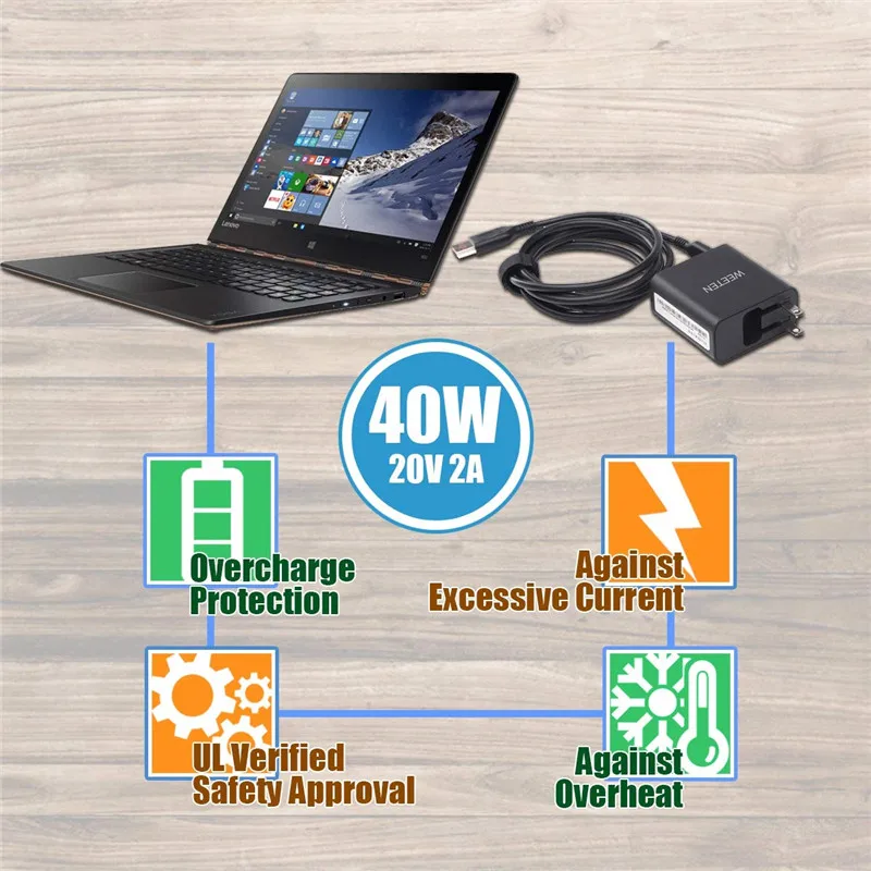 Genuine 20V 2A 40W Power adapter For Lenovo Miix 2 11-ITH 14 laptop wall charger for Lenovo Yoga 3 Pro Yoga 3 11 charger adapter