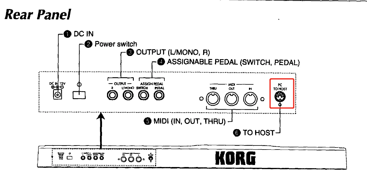 Korg X5(D) X5DR Music Synthesizer Communication Data Cable