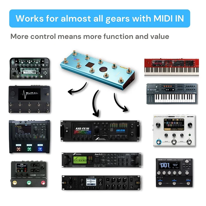 Pédale MIDI Sans Fil M-VAVE Chocolate Plus - 4 Boutons, Rechargeable, 12h D'autonomie, Pour Musiciens