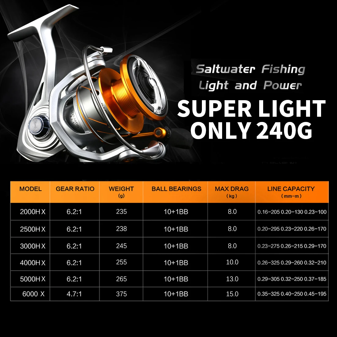 Spinning Fishing Reel SeaKnight RAPID II X Series 6.2:1 4.7:1 2000-6000 Anti-corrosive Carbon Fiber Drag System