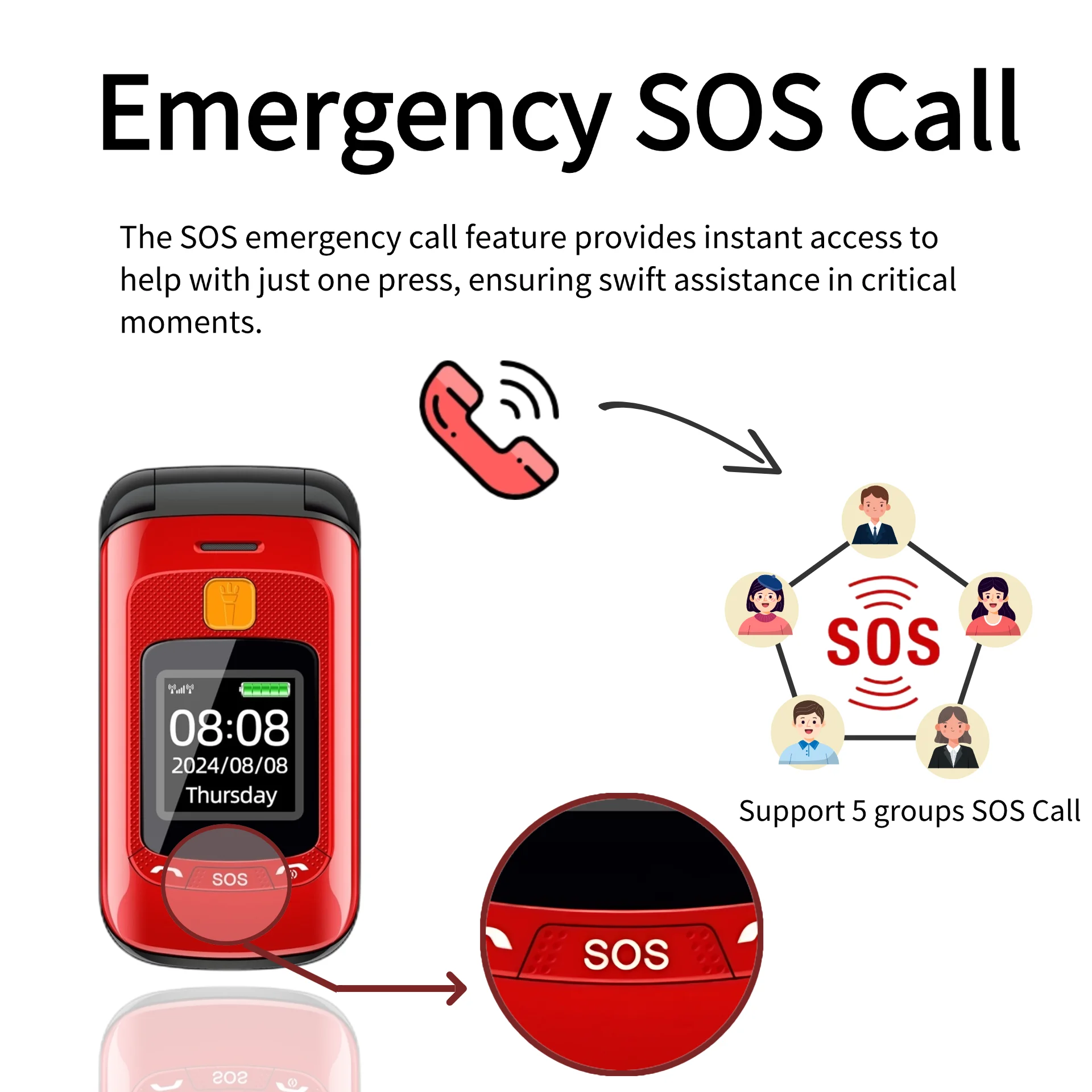 Senior Flip Dual Display Mobile Phone For Elderly Two SIM Card Large Button Speed Dial Flashlight FM Radio Push Button SOS Call 4