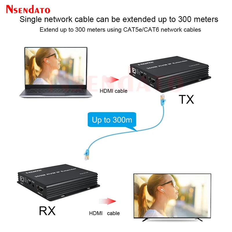 300m HDMI KVM Extender over IP RJ45 Ethernet Lan Network cable Muitlpoint cascade Extender HDMI Video Transmitter and Receiver