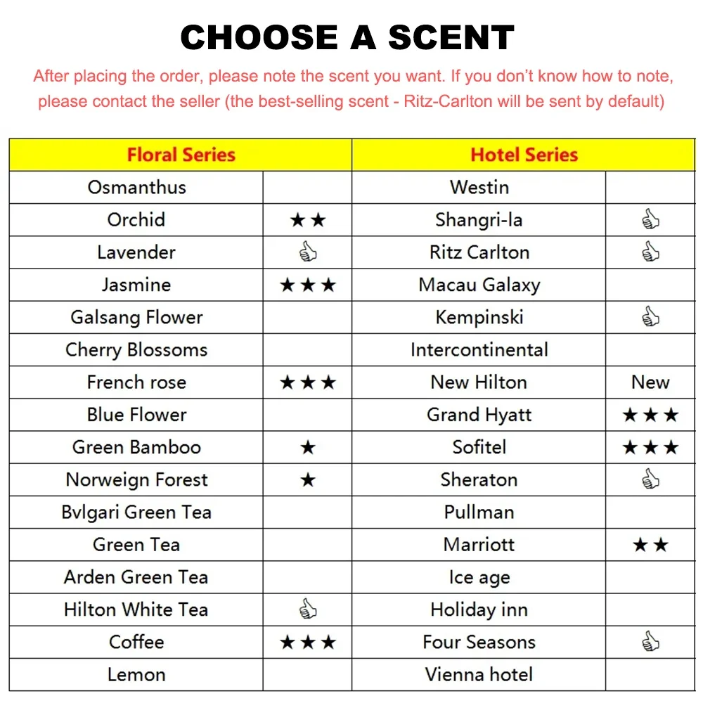 500m3 العطر الناشر فواحة عطرية الكهربائية المنزل م...