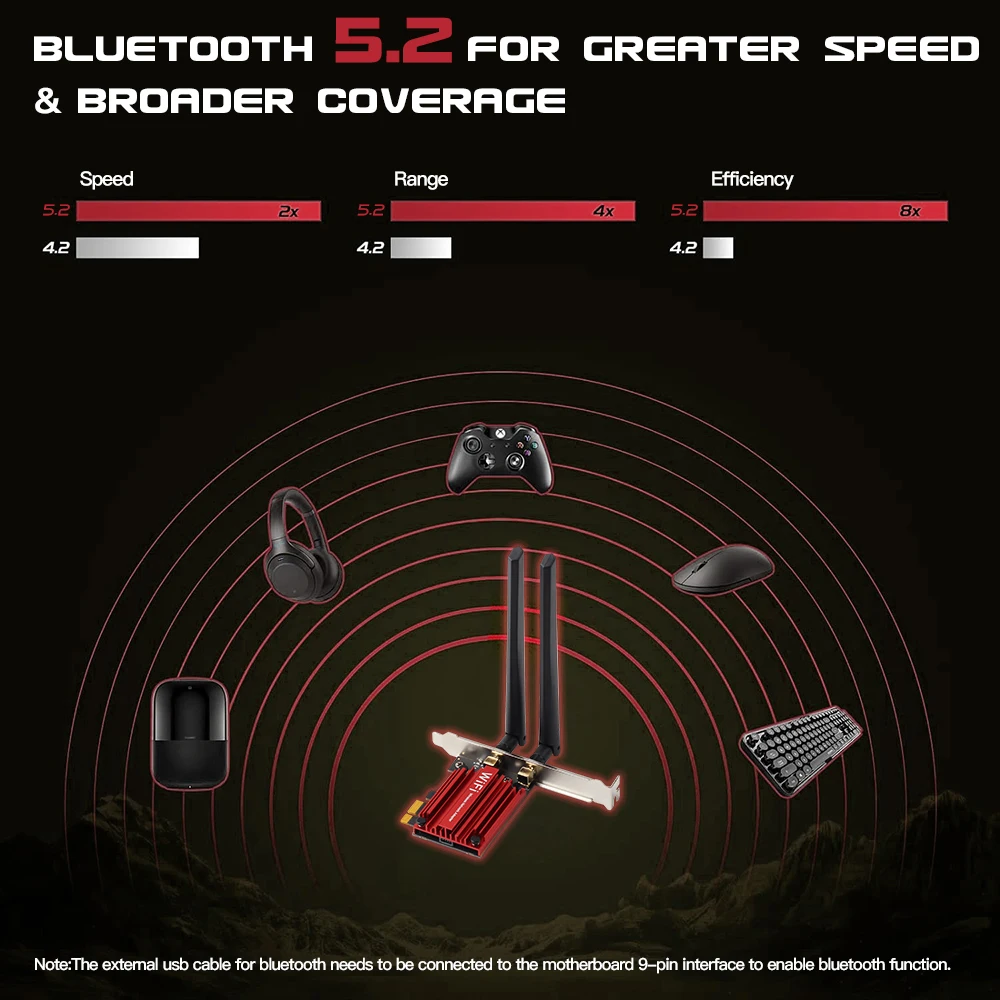 트라이 밴드 무선 네트워크 카드 어댑터, 5374Mbps 와이파이 6E AX210, 블루투스 5.3, 2.4G, 5G, 6Ghz, AX210NGW, 802.11AX, PCIe, Win10, 11