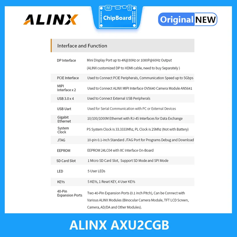 Alinx AXU2CGB: ϸ ¡ũ Ʈ + MPSoC XUZU2CG  