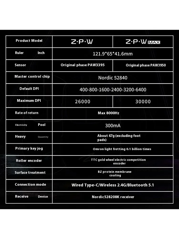 Zaopin ZPW MAX 무선 마우스 8K Paw3395/Paw3950 노르딕 52840 3모드 게이밍 마우스 경량 커스텀 13 PC 게이머 액세서리