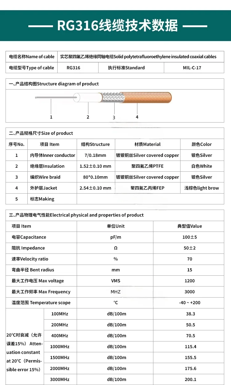Description Picture 2 of itemN Male to QMA Male connector 50ohm RG316 Cable RF Pigtail Coaxial Cable