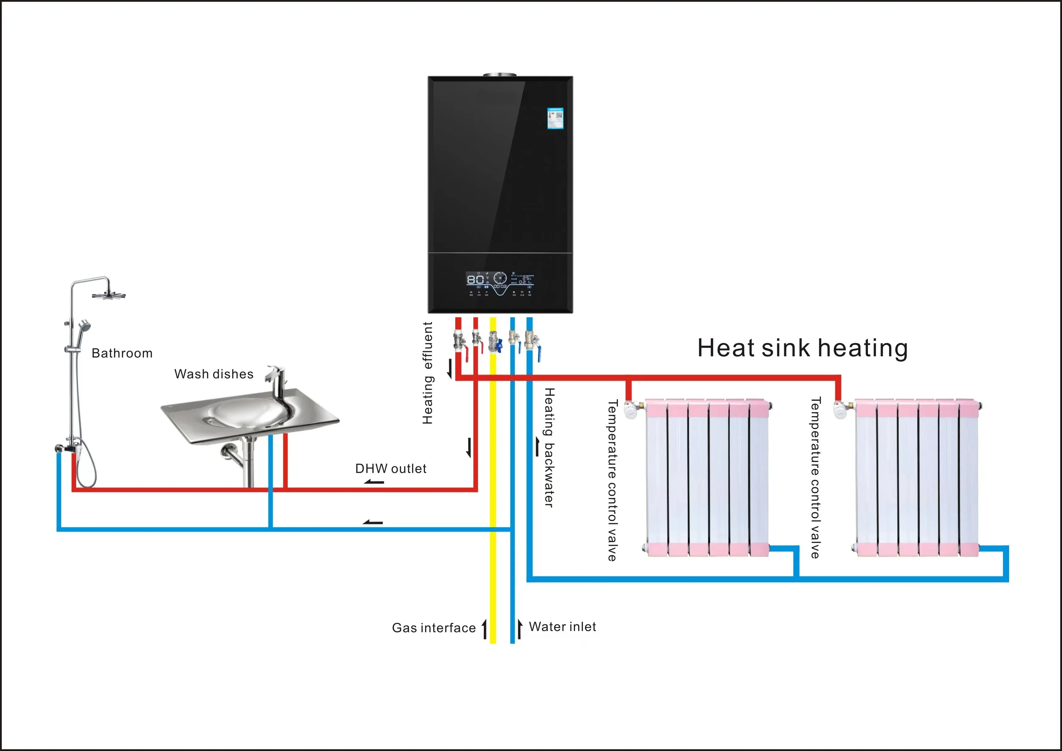 Furnace Convert Electric To Gas Central Heating Natural Gas