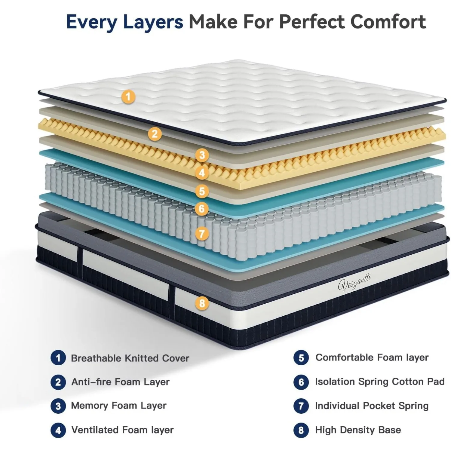Vesgantti California King Mattress 10 Inch Innerspring Multilayer Hybrid Cal King Size- Ergonomic Design with Memory Foam 4