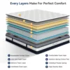 Vesgantti California King Mattress 10 Inch Innerspring Multilayer Hybrid Cal King Size- Ergonomic Design with Memory Foam 4