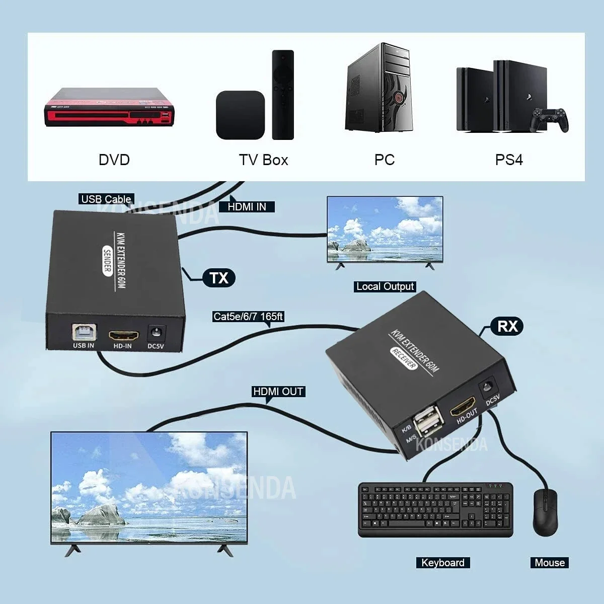 60M HDMI KVM Extender over Cat5/6 Ethernet Cable 1080P HDMI USB KVM RJ45 LAN Extender Support Keyboard Mouse For PC NVR Monitor hdmi extender