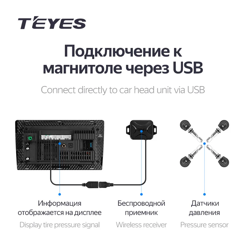 Teyes TPMS 자동차 무선 타이어 압력 모니터링 시스템, 자동차 DVD 플레이어, GPS 네비게이션