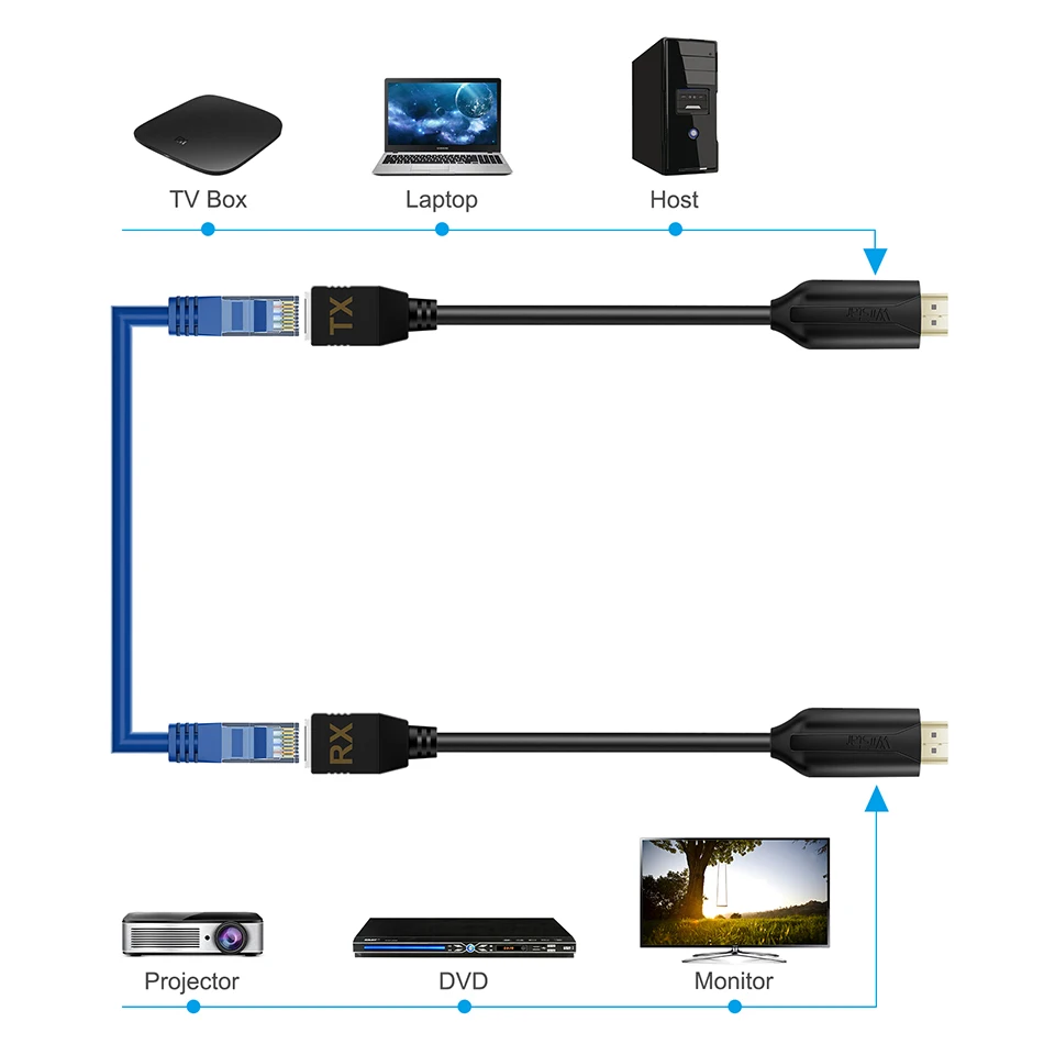 HDMI Extender Features
