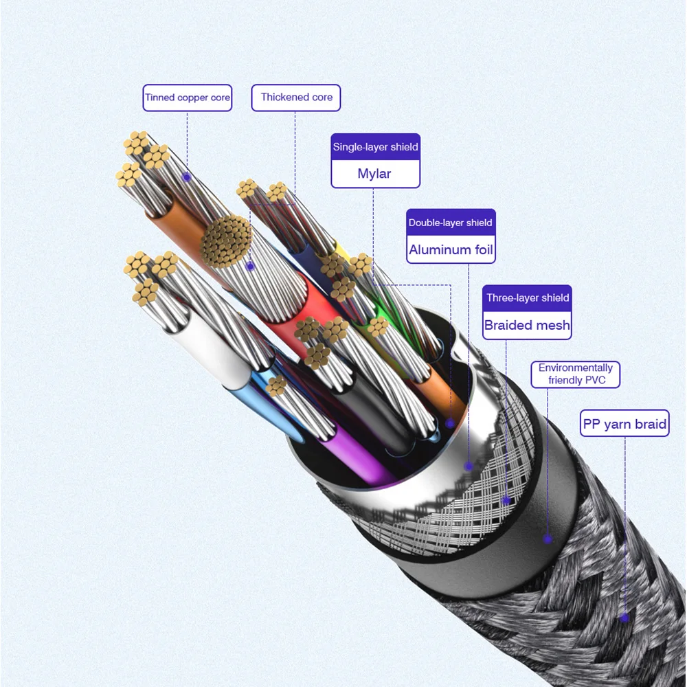 240W 풀 기능 타입 C to C 케이블 (고속 충전, 4K HD 비디오 데이터 전송, USB C 연장 코드) 아이폰 17, 16 호환