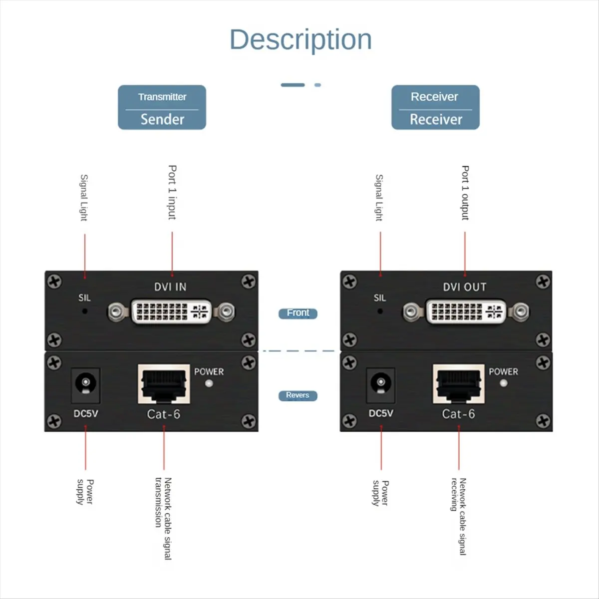 T64C DVI 연장기 RJ45 Cat6 케이블 연장기(196.8Ft) 송신기 수신기 DVI 이더넷 어댑터 HD 1920X1200 EU 플러그