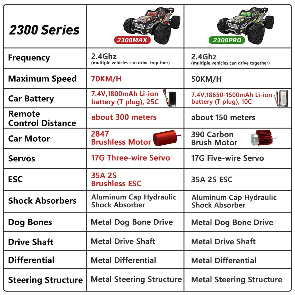 1:16 70KM/H Or 50KM/H 4WD RC Car With LED Remote Control Cars High Speed Drift Monster 4x4 Truck for Kids Toy 2300PRO 2300MAX 6