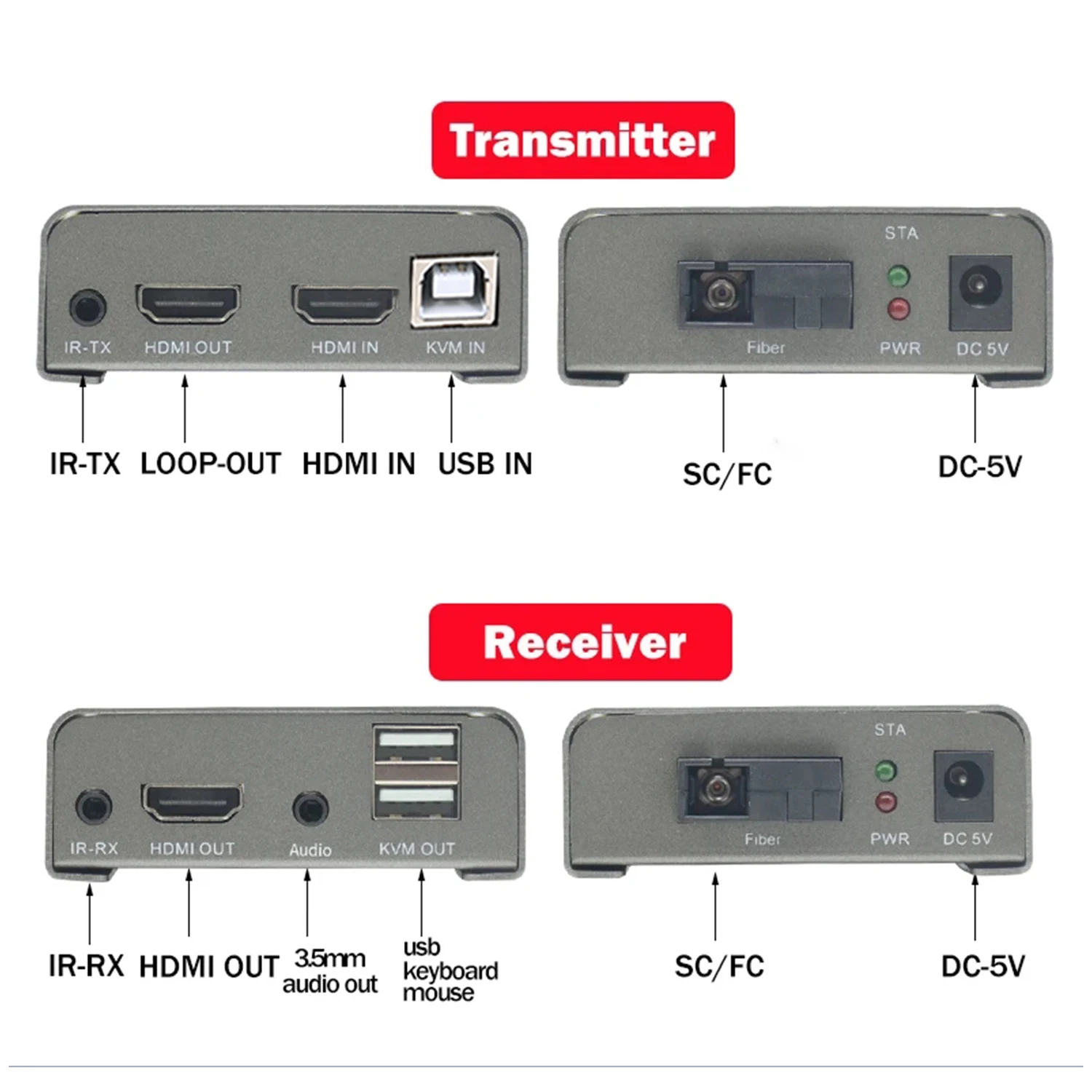 Внешний оптоволоконный USB-кабель KVM, 20 км (art.: 3920c786e665c) - 3920c786e665c