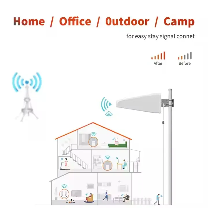 600 3800 MHz 18dB 초고출력 로그 5G 4G 지향성 안테나 라우터 증폭기 부스터 리피터 AP CPE