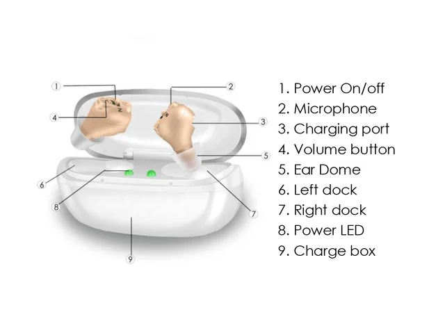 Mini Rechargeable Hearing Aid Type-c Charging with Charging Compartment for Long-lasting Battery Life Adjustable Sound Amplifier