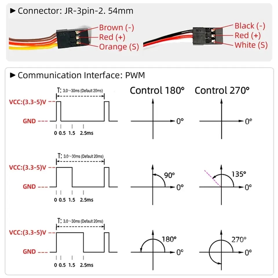 HV Robotic Digital Servo 160kg 150kg 80kg 60kg 35kg 25kg 20kg 17kg Metal Gear Servo Double-Shaft High Torque 180/270 Degree IP66 image 6