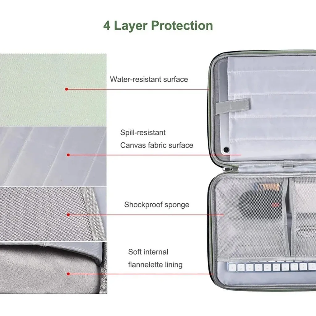 Waterproof Sleeve Bag Handbag Case