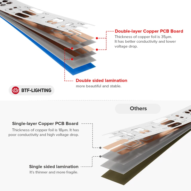 Bande lumineuse LED RVB, lumières intelligentes adressables, Pixels magiques, noir, blanc, PCB, IP30, 65, 67, WS2812B, DC5V, WS2812 2