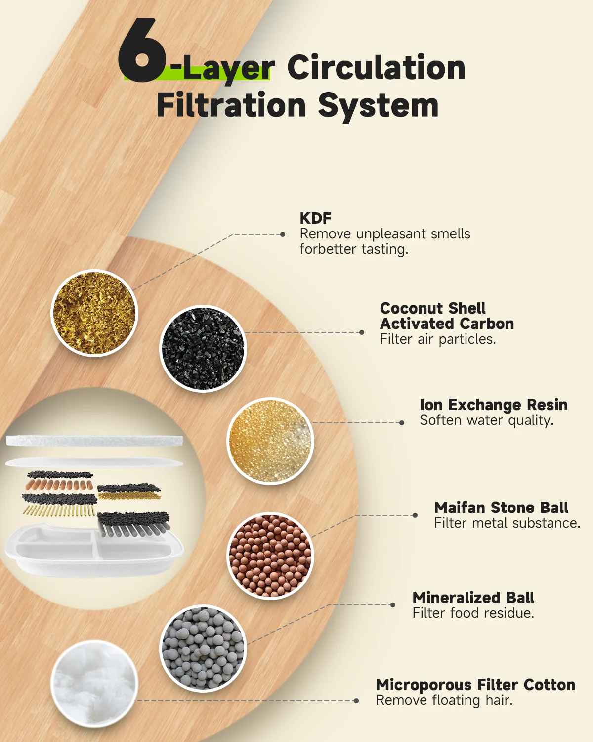 Premium 6-Layer Filtration Replacement Filters for Stainless Steel Water Fountain 8-Pack
