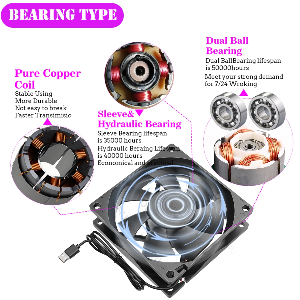 YOUNUN 80mm 8025 80X80X25MM Cooling Fan 5V/12V/24V DC Brushless Cooling Cooler Fan 8025 Sleeve&Dual Ball Bearing Axial Fan — view 4
