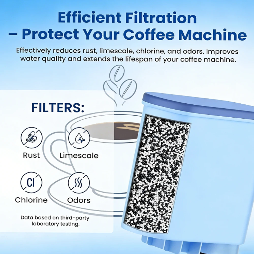 Filtro para máquinas de café Philips Saeco AquaClean CA6903/10/00/01/22/47 CMF009, mejora el sabor del café, reemplazo d