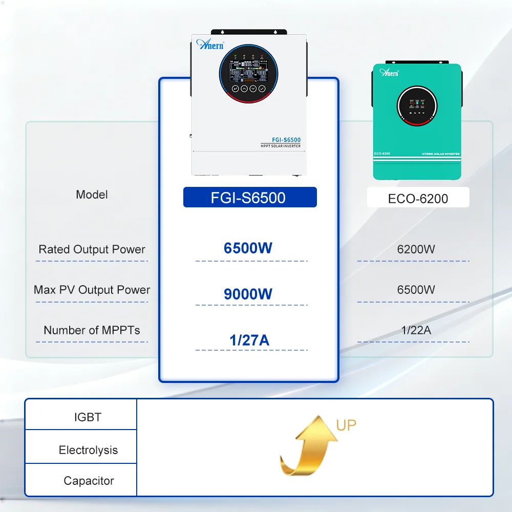 아너른 업그레이드 버전 5KW/ 6.5KW/ 12KW 하이브리드 태양광 인버터 오프그리드 MPPT 120A/160A 24V/48V 순수 정현파 태양광 인버터