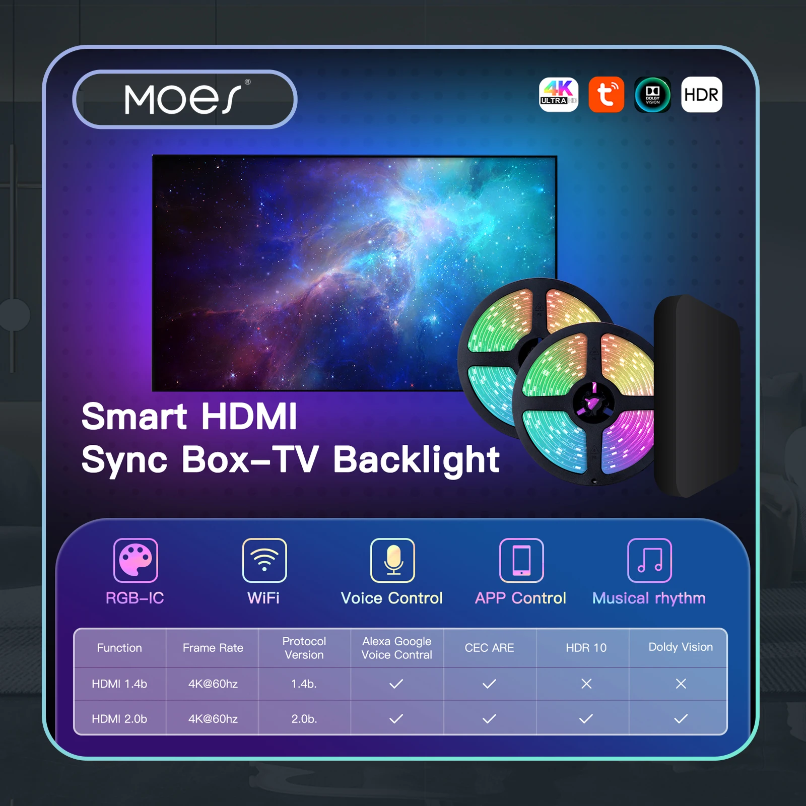 Moes Wifi Smart Ambient Lighting Tv Backlight Hdmi 2.0 Device Sync Box
