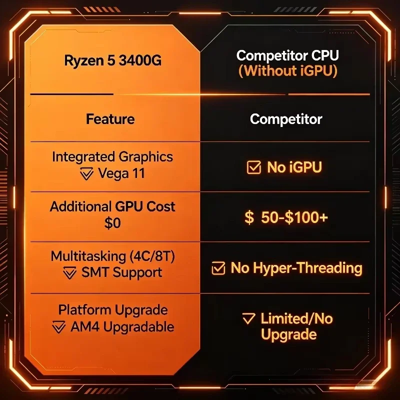 AMD 라이젠 5 3400G R5 3400G 12MB 캐시 65W 저전력 APU 3.7GHz 8스레드 YD3400C5M4MFH AM4 루즈 피스 데스크탑 프로세서