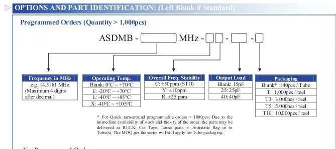 10pcs/ASDMB-50.000MHZ-LC-T ABRACON OSC 2520 2025 50M 50MHZ 활성 수정 발진기
