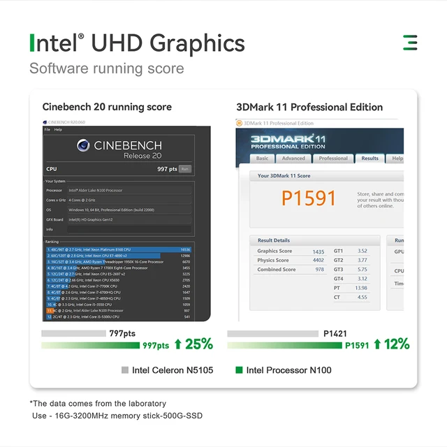 TRIGKEY G4 Intel Alder Lake N100 MINI PC 16/32GB 1/2T SSD WIFI6