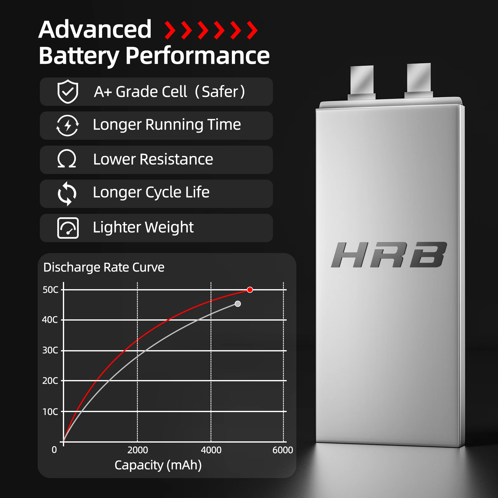 Batterie LiPo 7.4V 5000mAh XT60 pour RC Voiture Drone