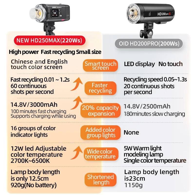 Neewer Vision 4 GN60 Flash stroboscopique d'extérieur 300 W alimenté par batterie Li-ion Monolight sans fil avec déclencheur sans fil 2,4 G, 1000 flashs pleine puissance, recyclage en 0,4 à 2,5