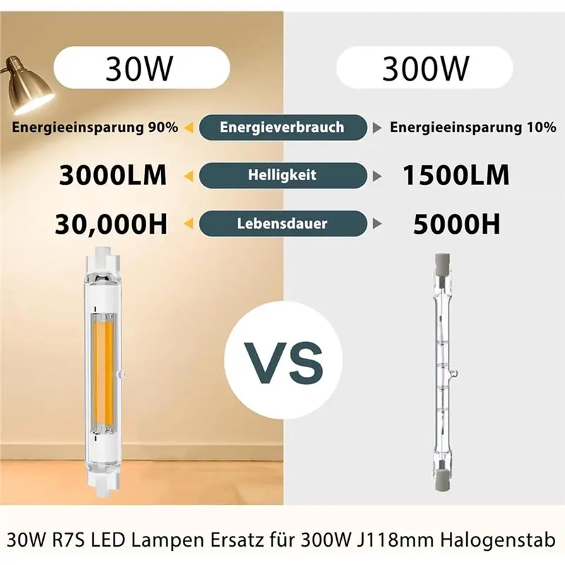 ABZC-교체용 R7S LED 조광 가능 전구 2팩 118mm, 30W R7S LED(J118mm용), 따뜻한 흰색 3000K 3000LM
