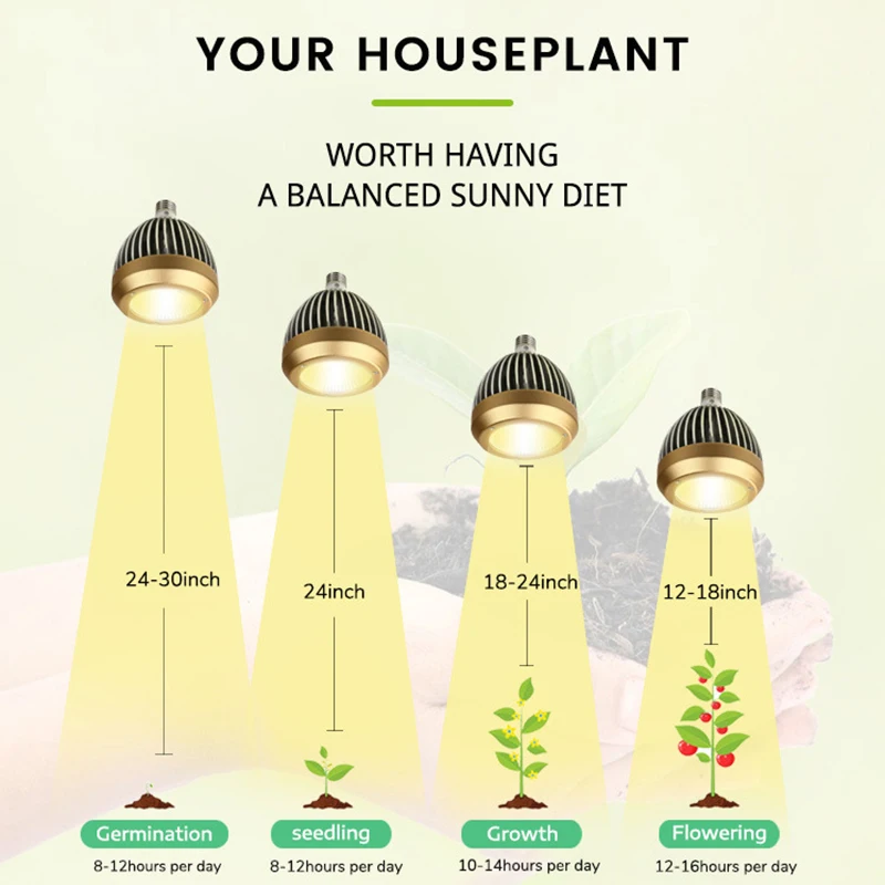 LED Grow Light 150W Full Spectrum Indoor Culture Plant Lights For Greenhouse Hydroponics Growing System Growth Tent Phytolamp